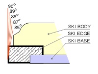 tuning ski edges