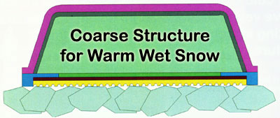 Coarse Structure for Snowboards on Cold Dry Snow