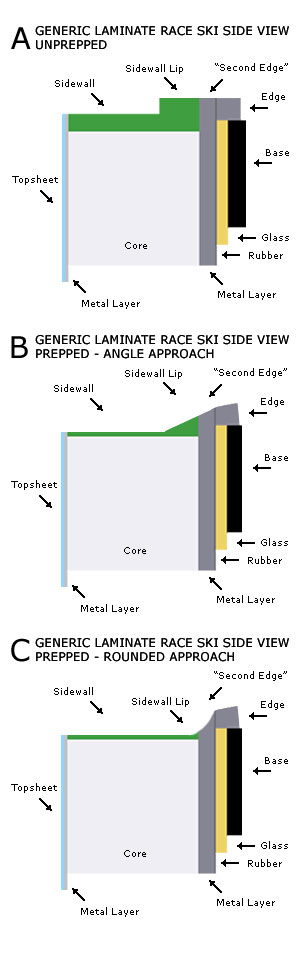 Sidewall cutting for laminate skis