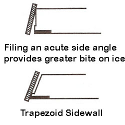 Sidewall cutting on skis