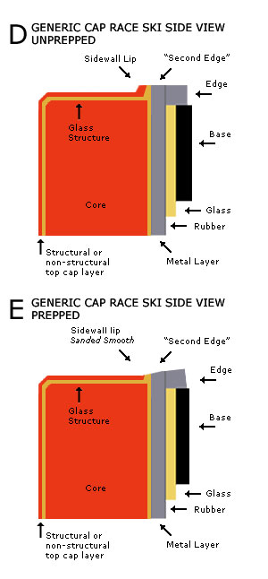 Cap race ski sidewall cutting